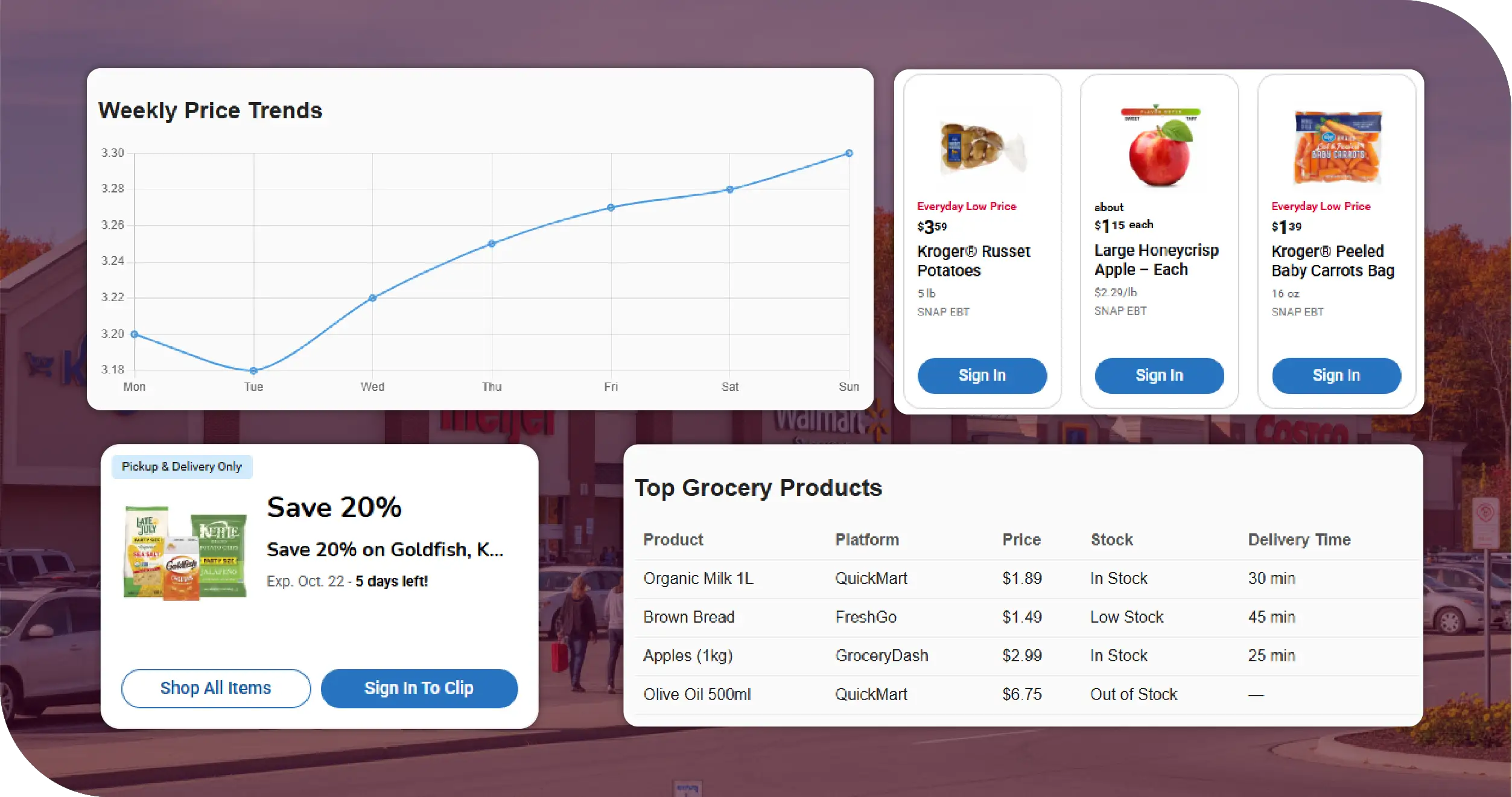 Michigan Grocery Chains Key Solutions